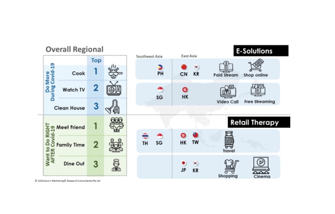 Change Management : 3 Key watch-outs due to change in consumer behaviour in the New Normal